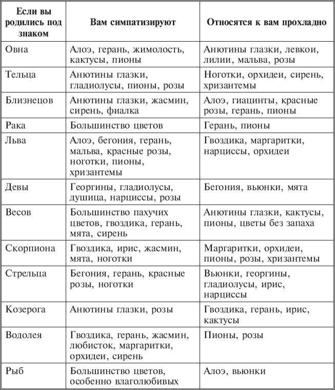 Экология вашего дома