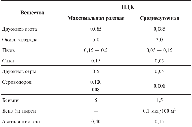Экология вашего дома