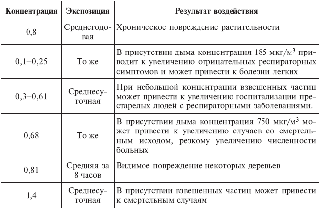 Экология вашего дома