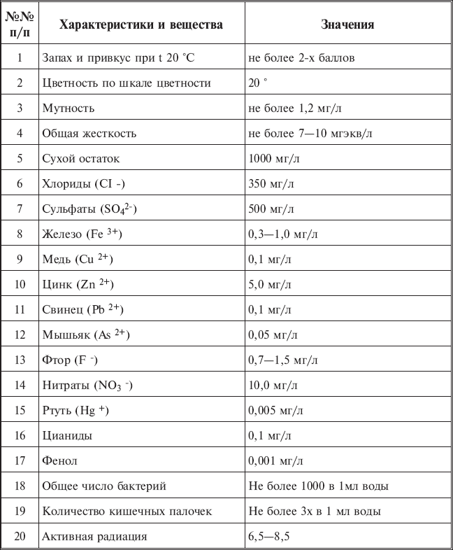 Экология вашего дома