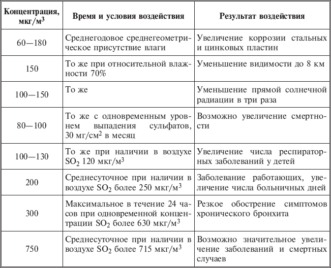 Экология вашего дома