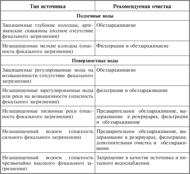 Экология вашего дома