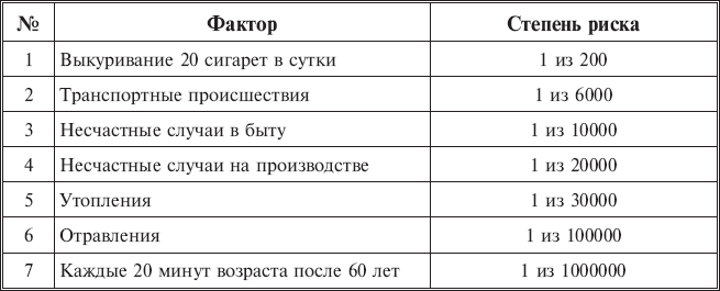 Экология вашего дома