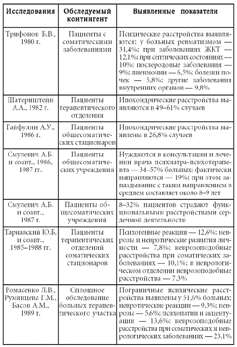 Психосоматика. Психотерапевтический подход