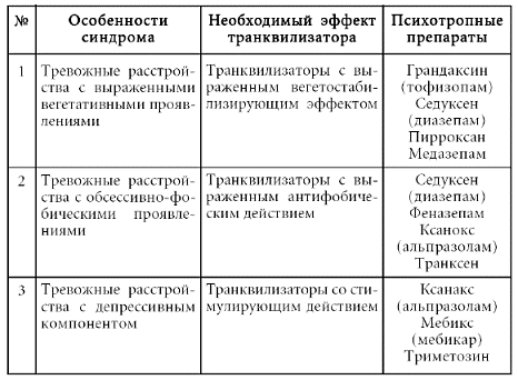 Психосоматика. Психотерапевтический подход