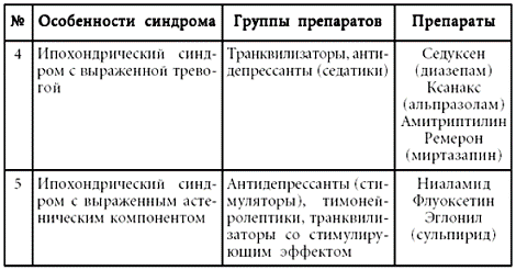 Психосоматика. Психотерапевтический подход