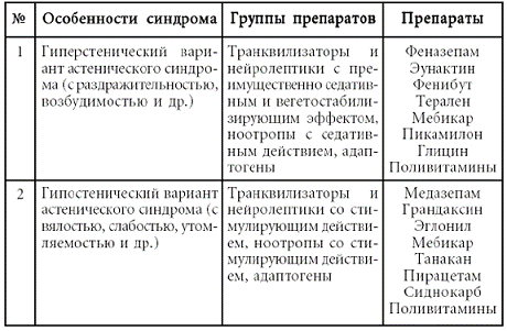 Психосоматика. Психотерапевтический подход