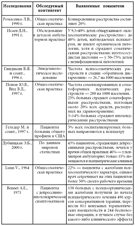 Психосоматика. Психотерапевтический подход
