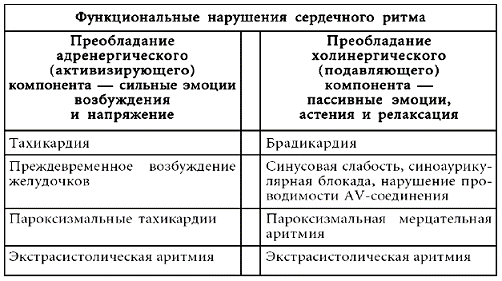 Психосоматика. Психотерапевтический подход