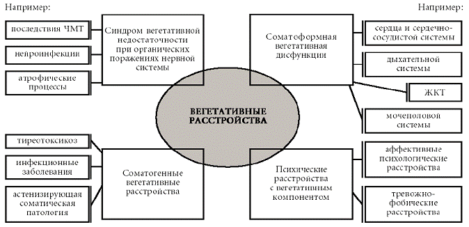 Психосоматика. Психотерапевтический подход