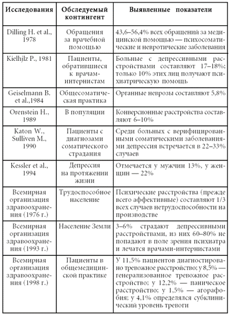 Психосоматика. Психотерапевтический подход