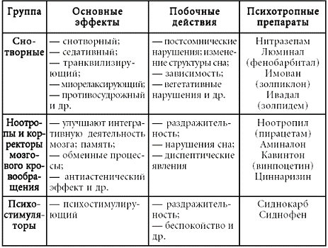 Психосоматика. Психотерапевтический подход
