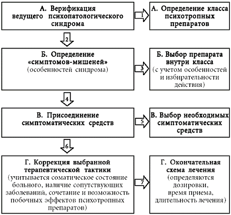 Психосоматика. Психотерапевтический подход