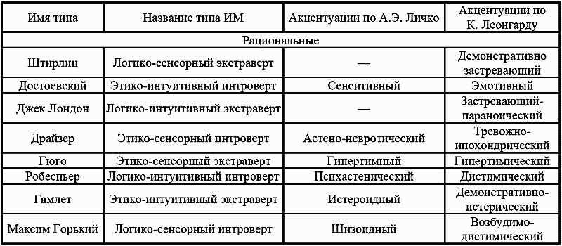 Техники психоанализа и терапии Адлера