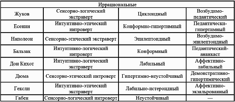 Техники психоанализа и терапии Адлера