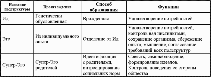 Техники психоанализа и терапии Адлера