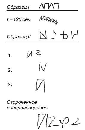 Преодоление трудностей учения: нейропсихологический подход