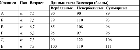 Преодоление трудностей учения: нейропсихологический подход