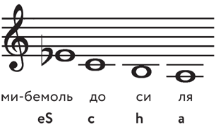 Таинственные страницы. Занимательная криптография