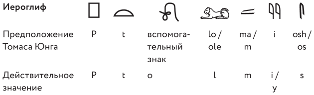 Таинственные страницы. Занимательная криптография