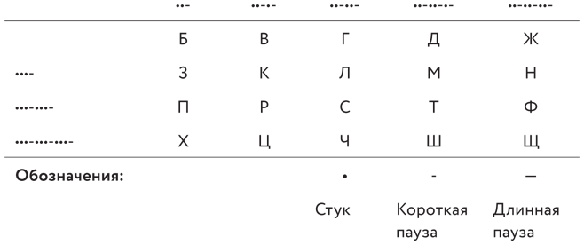 Таинственные страницы. Занимательная криптография