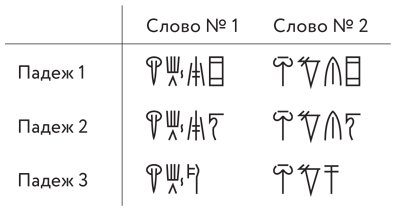 Таинственные страницы. Занимательная криптография