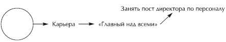 Антистресс-тренинг