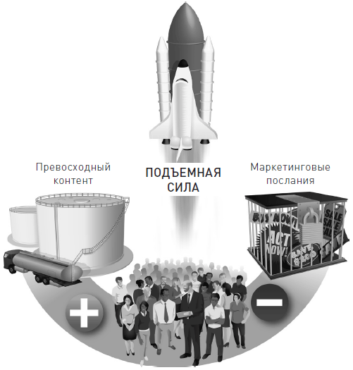 Контент-маркетинг. Новые методы привлечения клиентов в эпоху Интернета