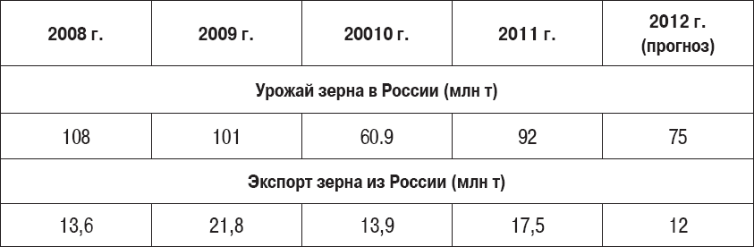 О смысле и принципах жизни