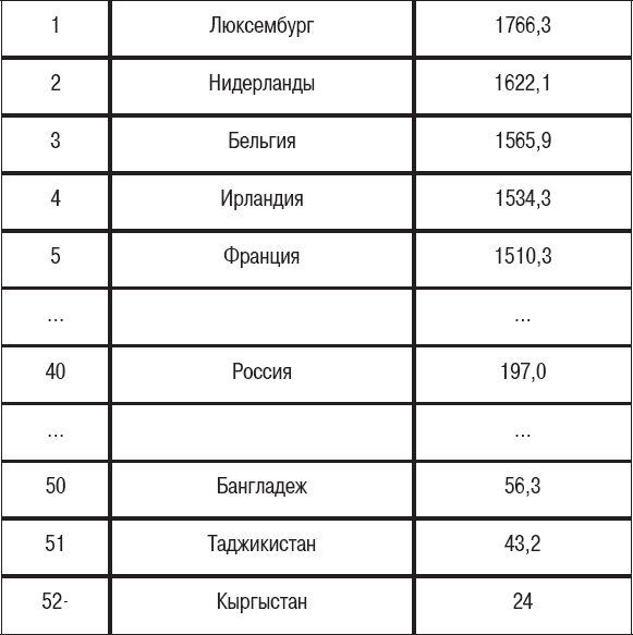О смысле и принципах жизни