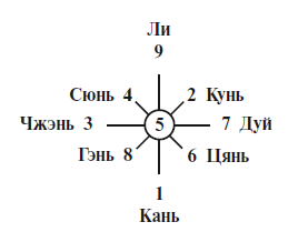 Искусство тайцзи-цюань как метод самообороны, укрепления здоровья и продления жизни