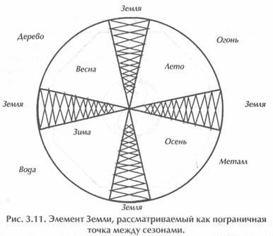 Исцеление Космосом-II. Даосская космология и вселенские исцеляющие связи