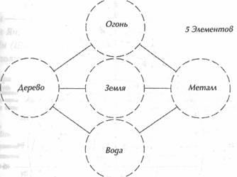 Исцеление Космосом-II. Даосская космология и вселенские исцеляющие связи