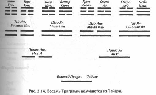 Исцеление Космосом-II. Даосская космология и вселенские исцеляющие связи