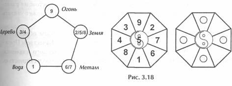 Исцеление Космосом-II. Даосская космология и вселенские исцеляющие связи