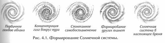 Исцеление Космосом-II. Даосская космология и вселенские исцеляющие связи