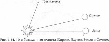 Исцеление Космосом-II. Даосская космология и вселенские исцеляющие связи