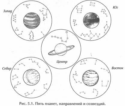 Исцеление Космосом-II. Даосская космология и вселенские исцеляющие связи