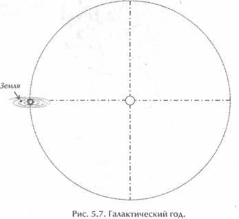Исцеление Космосом-II. Даосская космология и вселенские исцеляющие связи