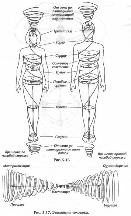 Исцеление Космосом-II. Даосская космология и вселенские исцеляющие связи