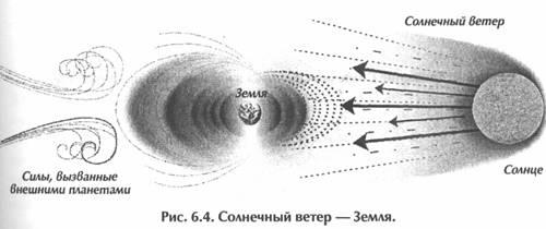 Исцеление Космосом-II. Даосская космология и вселенские исцеляющие связи