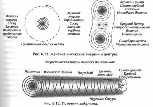 Исцеление Космосом-II. Даосская космология и вселенские исцеляющие связи