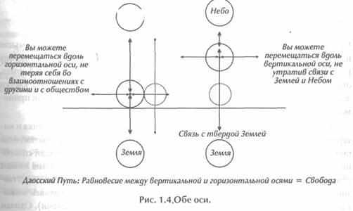 Исцеление Космосом-II. Даосская космология и вселенские исцеляющие связи
