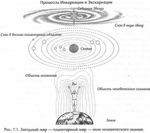 Исцеление Космосом-II. Даосская космология и вселенские исцеляющие связи