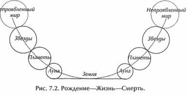 Исцеление Космосом-II. Даосская космология и вселенские исцеляющие связи