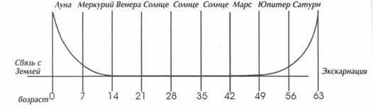 Исцеление Космосом-II. Даосская космология и вселенские исцеляющие связи