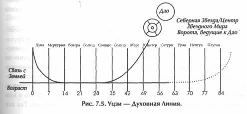 Исцеление Космосом-II. Даосская космология и вселенские исцеляющие связи