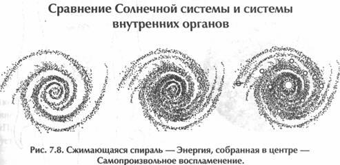 Исцеление Космосом-II. Даосская космология и вселенские исцеляющие связи