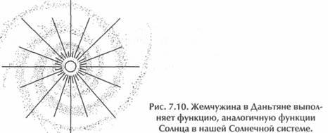Исцеление Космосом-II. Даосская космология и вселенские исцеляющие связи