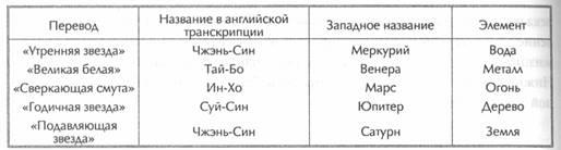 Исцеление Космосом-II. Даосская космология и вселенские исцеляющие связи